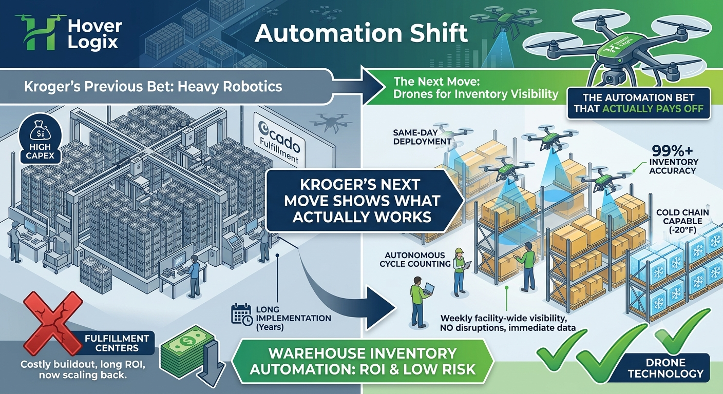 # Kroger Scaled Back Its Robotics Bet. Its Next Move Shows What Actually Works in the Warehouse